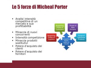 Analisi intensità competitiva di un mercato e sua profittabilità secondo le 5 forze di Porter per la valutazione del Rischio.