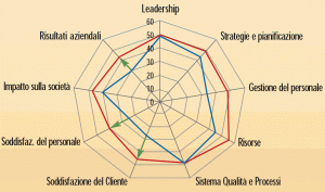 esempio grafico autovalutazione