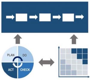 relazione tra_approccio per processi_ pdca_risk based thinking_da N. Gigante I Quaderni della Qualità L approccio per processi