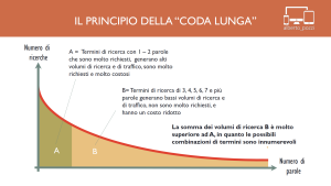 Coda Lunga per digitalizzazione